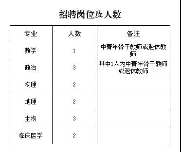 2024鄂尔多斯蒙艺职业高中教师招聘13人公告