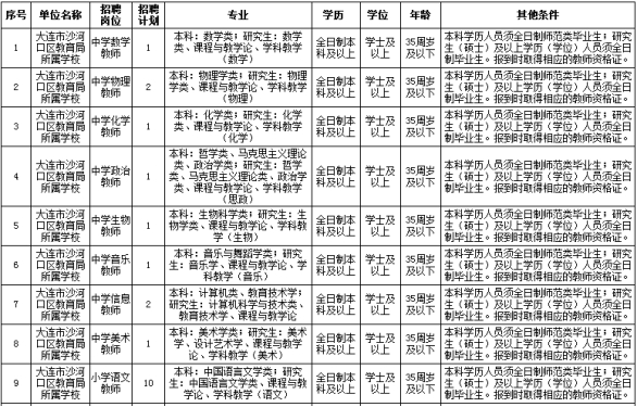 沙河口区自主招聘教师计划